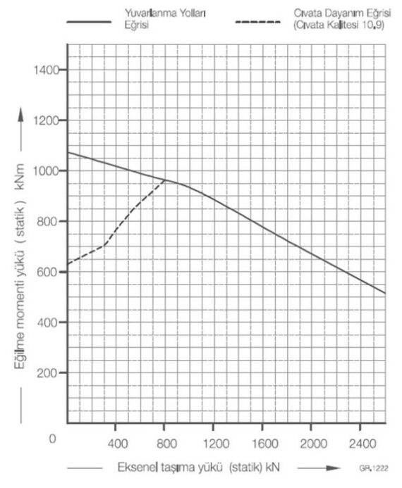 Internal Gear B2225-1-1200BB-2